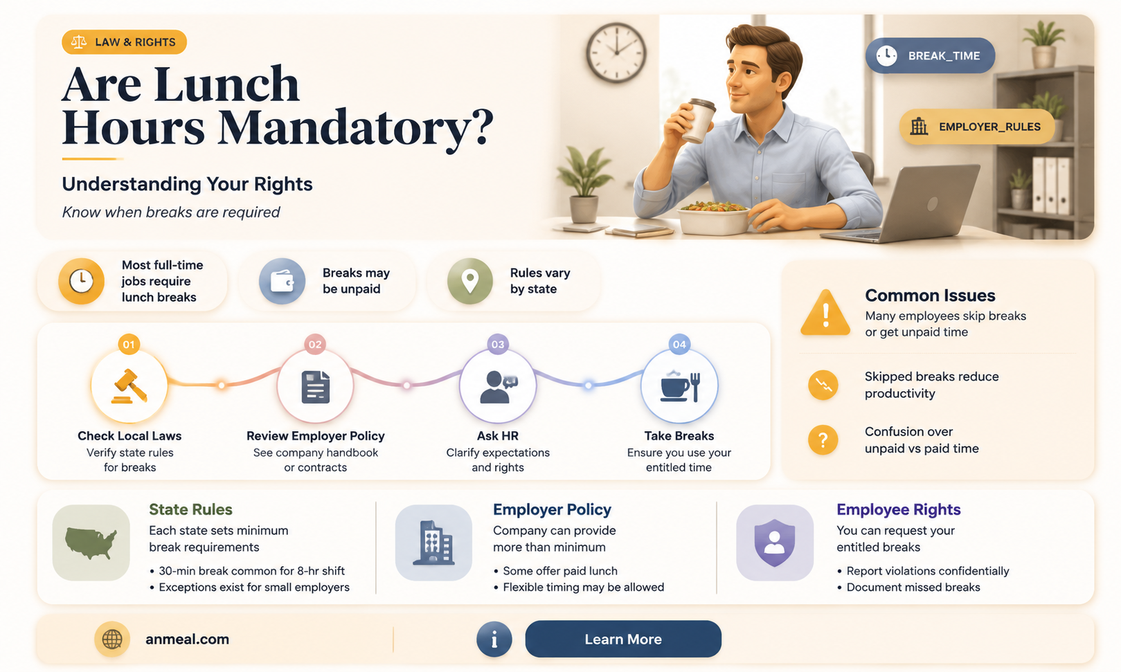 are lunch hours mandatory