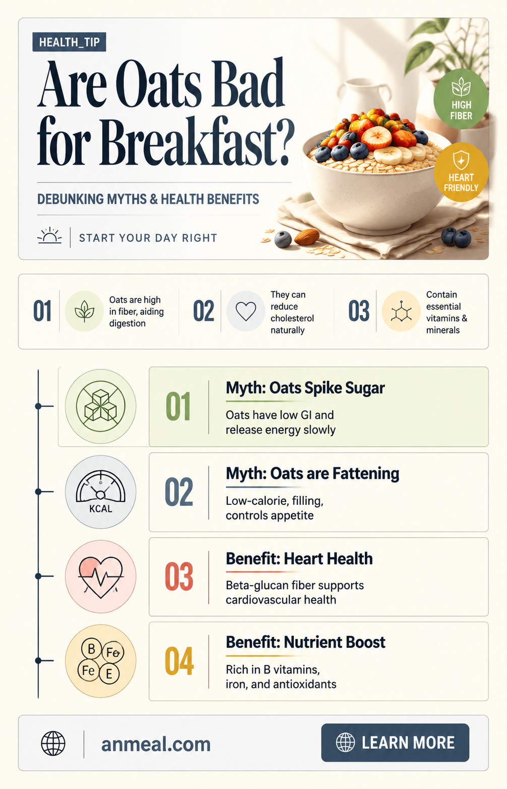 are oats bad for breakfast