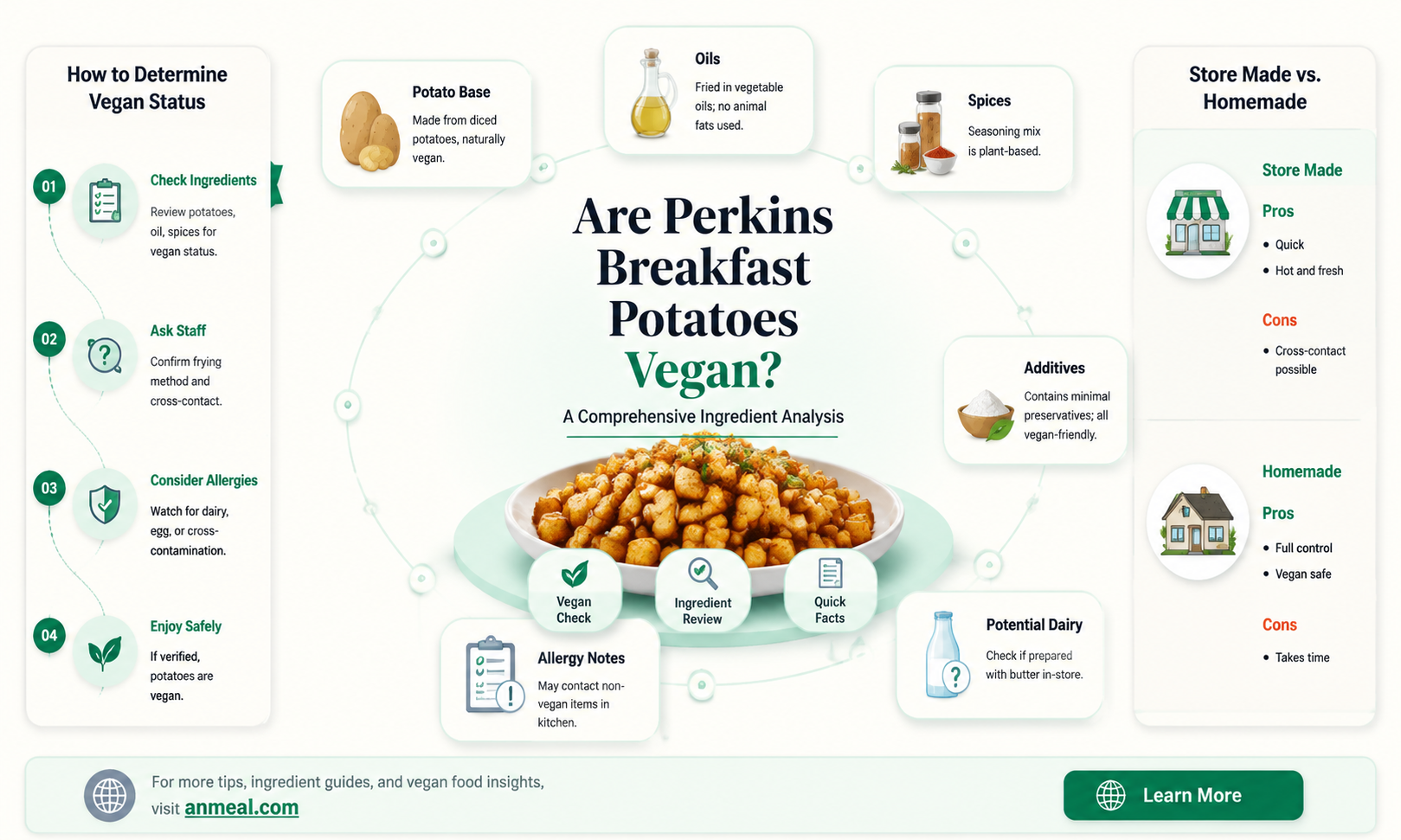 are perkins breakfast potatoes vegan
