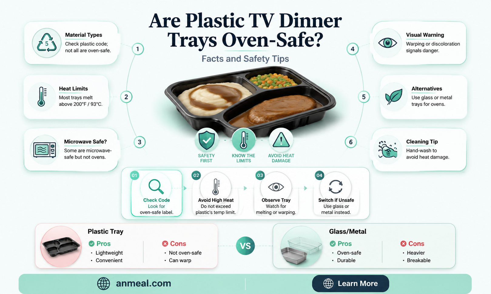 are plastic tv dinner trays safe in the oven