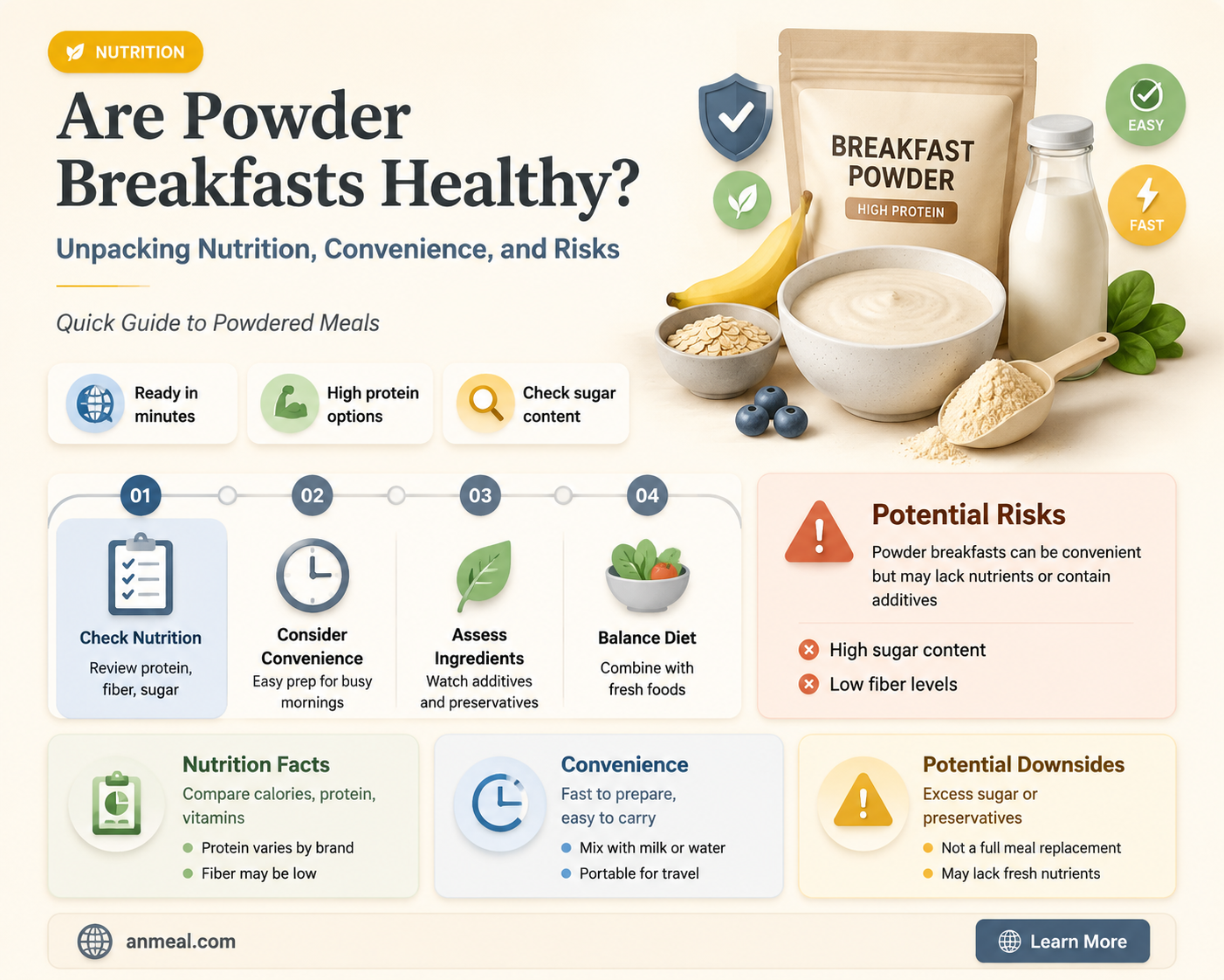are powder breakfasts health