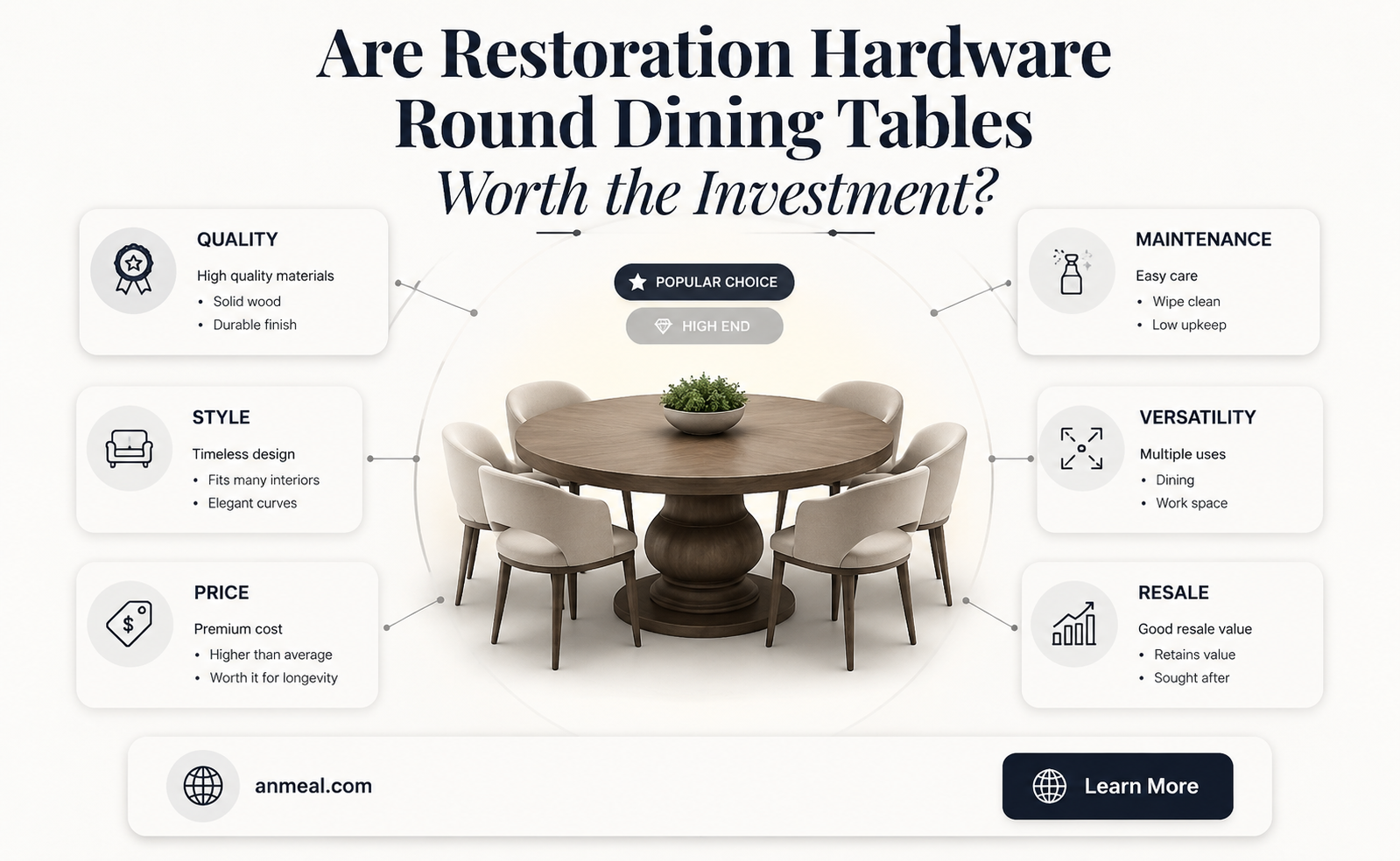 are restoration hardware dinner round tables even