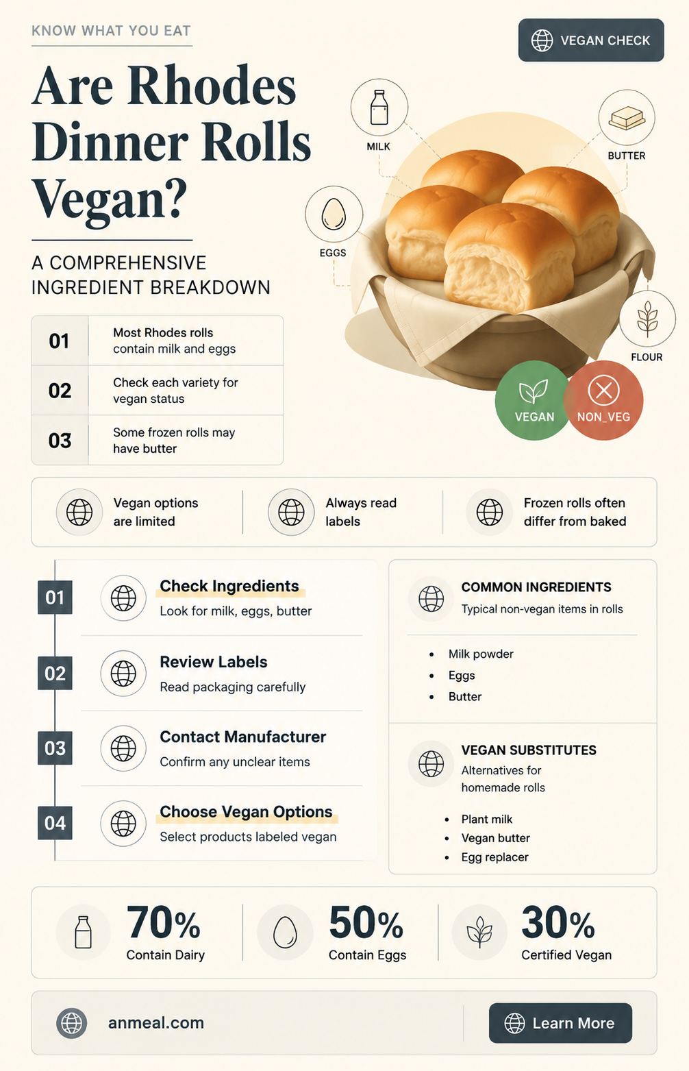 are rhodes dinner rolls vegan