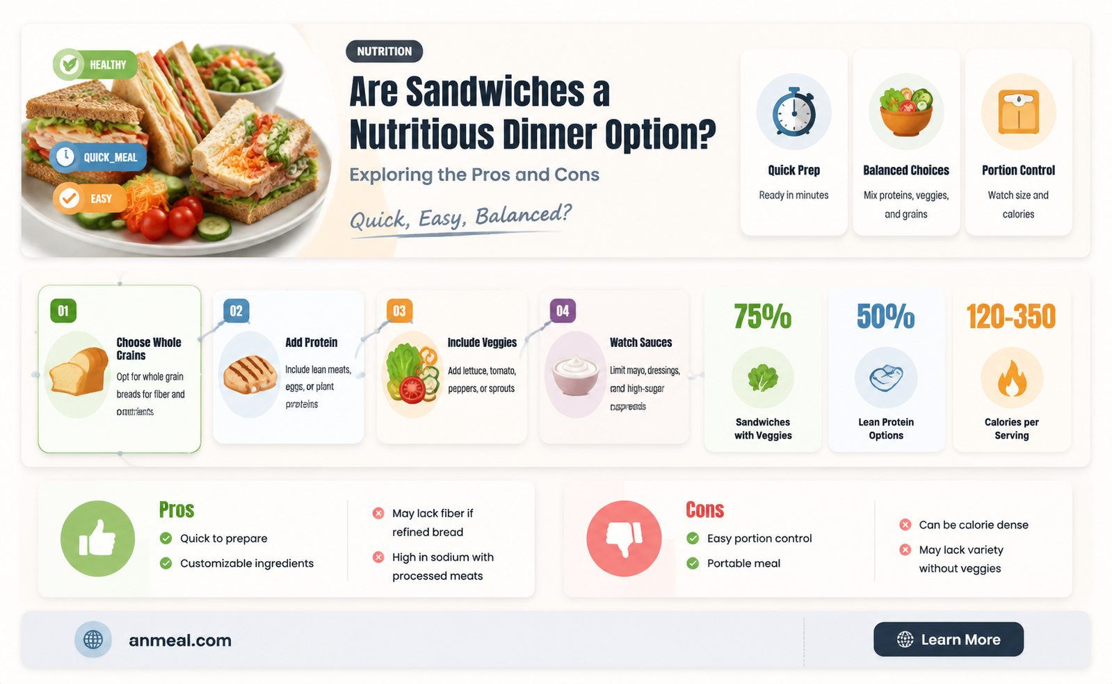 are sandwiches healthy for dinner