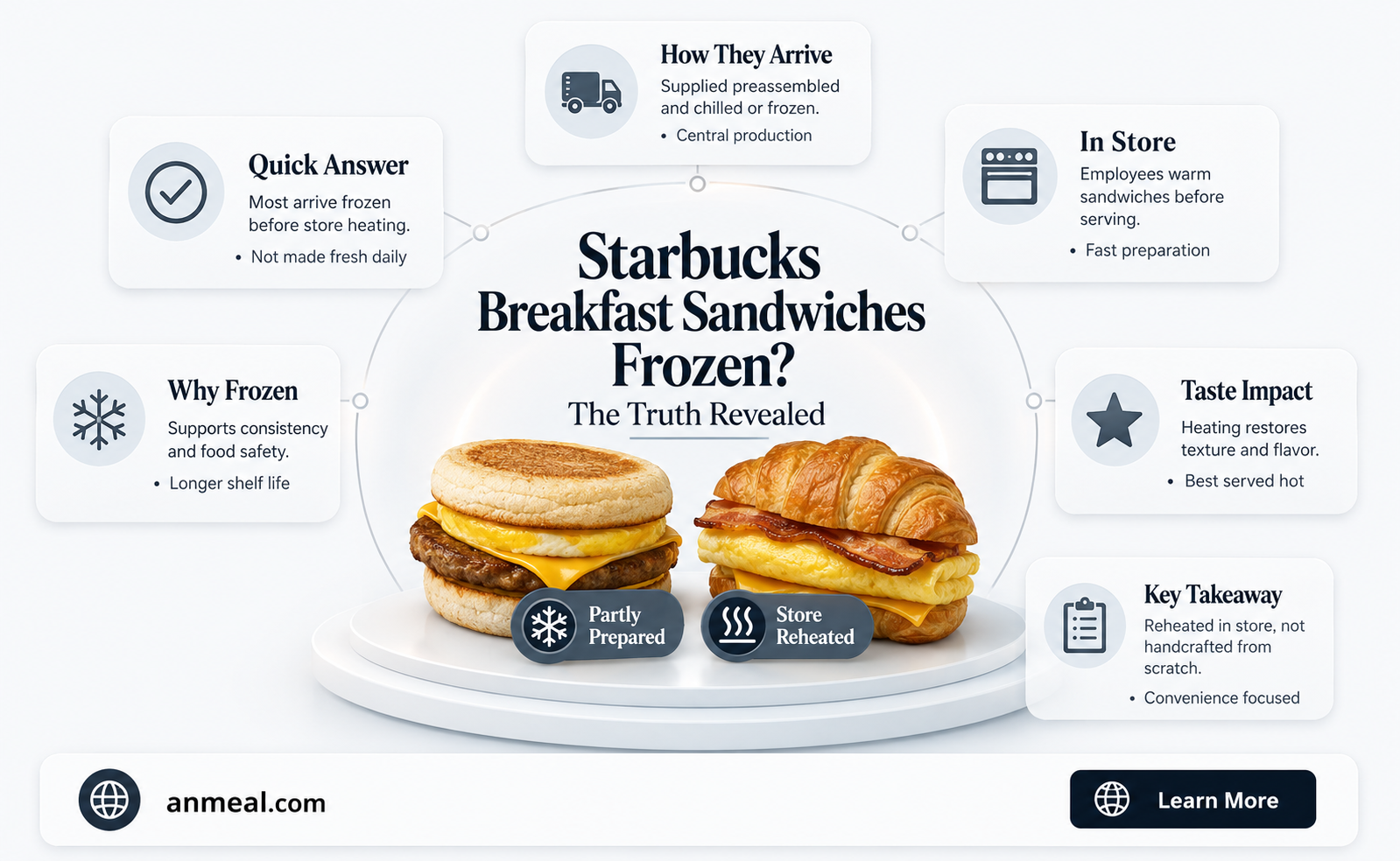 are starbucks breakfast sandwiches frozen