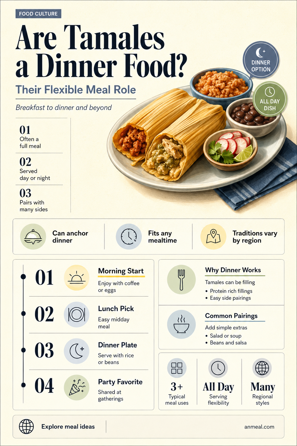 are tamales a dinner food
