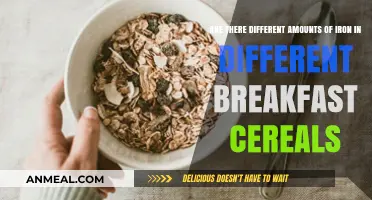 Iron in Breakfast Cereals: How Much?