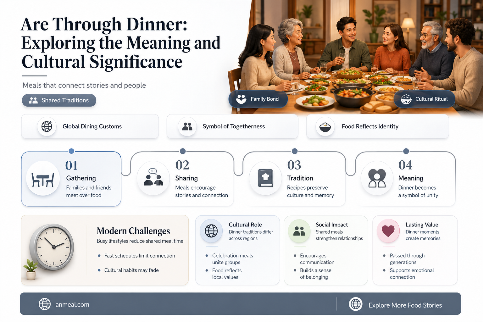 are through dinner