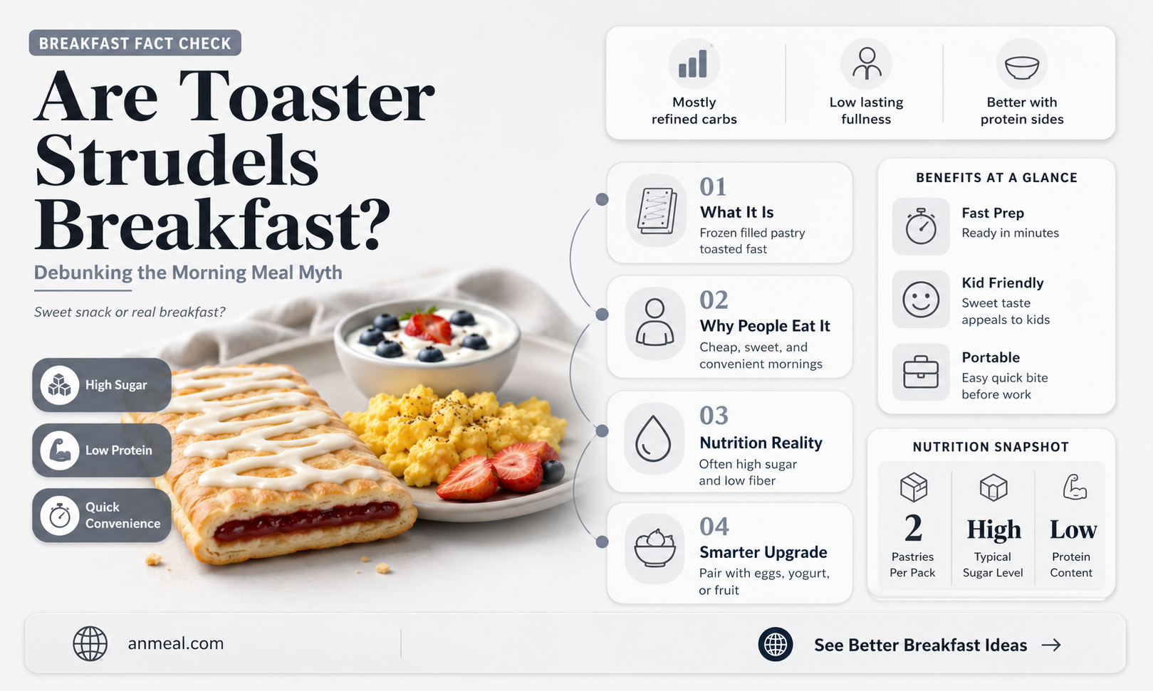 are toaster strudels breakfast