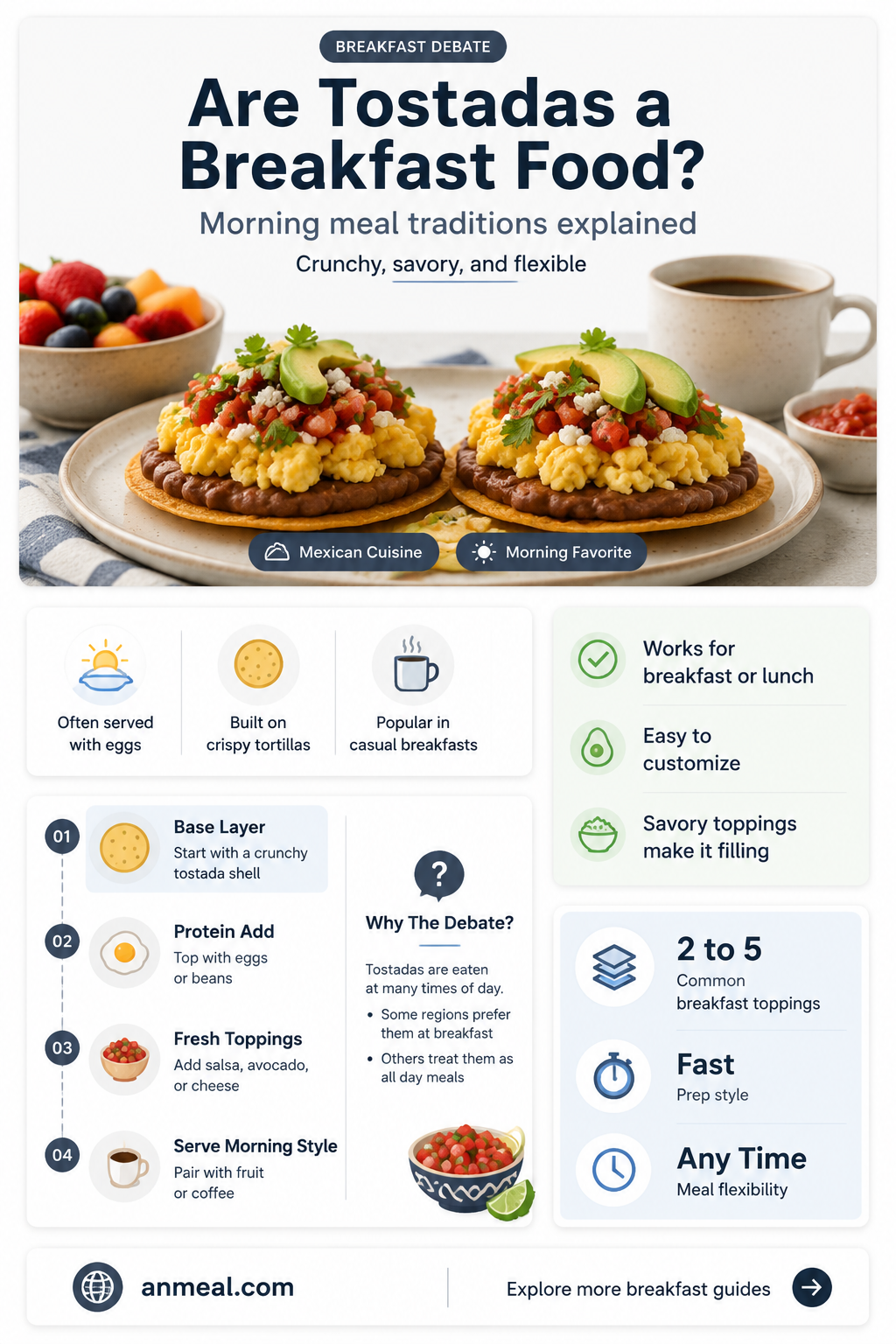 are tostadas breakfast