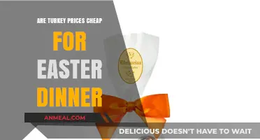Are Turkey Prices Affordable for Your Easter Dinner This Year?