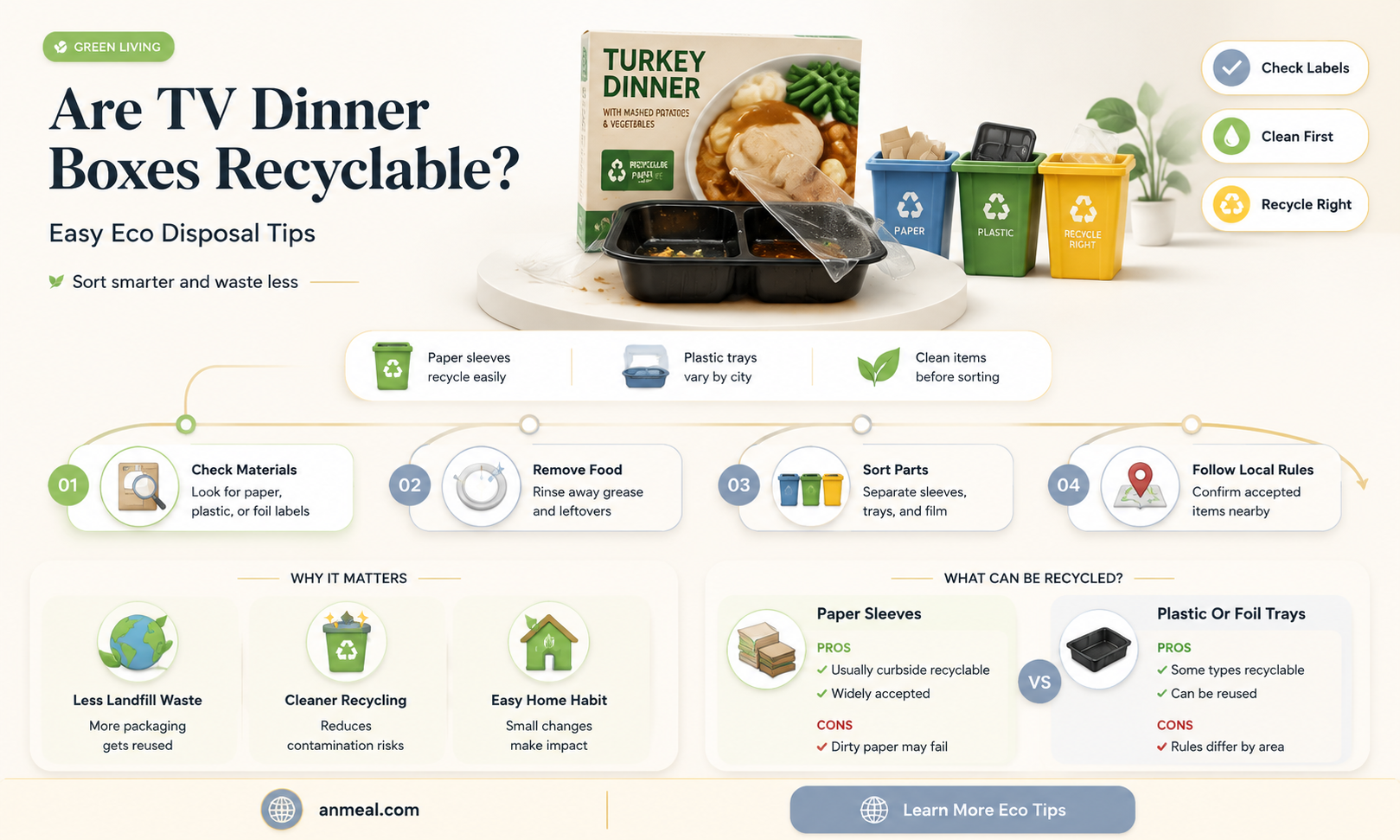 are tv dinner boxes recyclable
