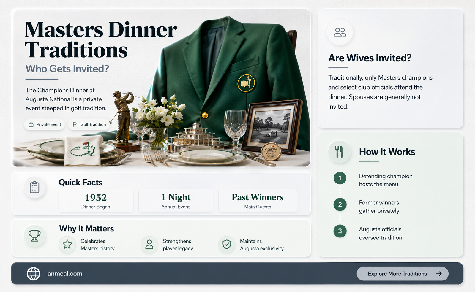 are wives invited to the masters dinner