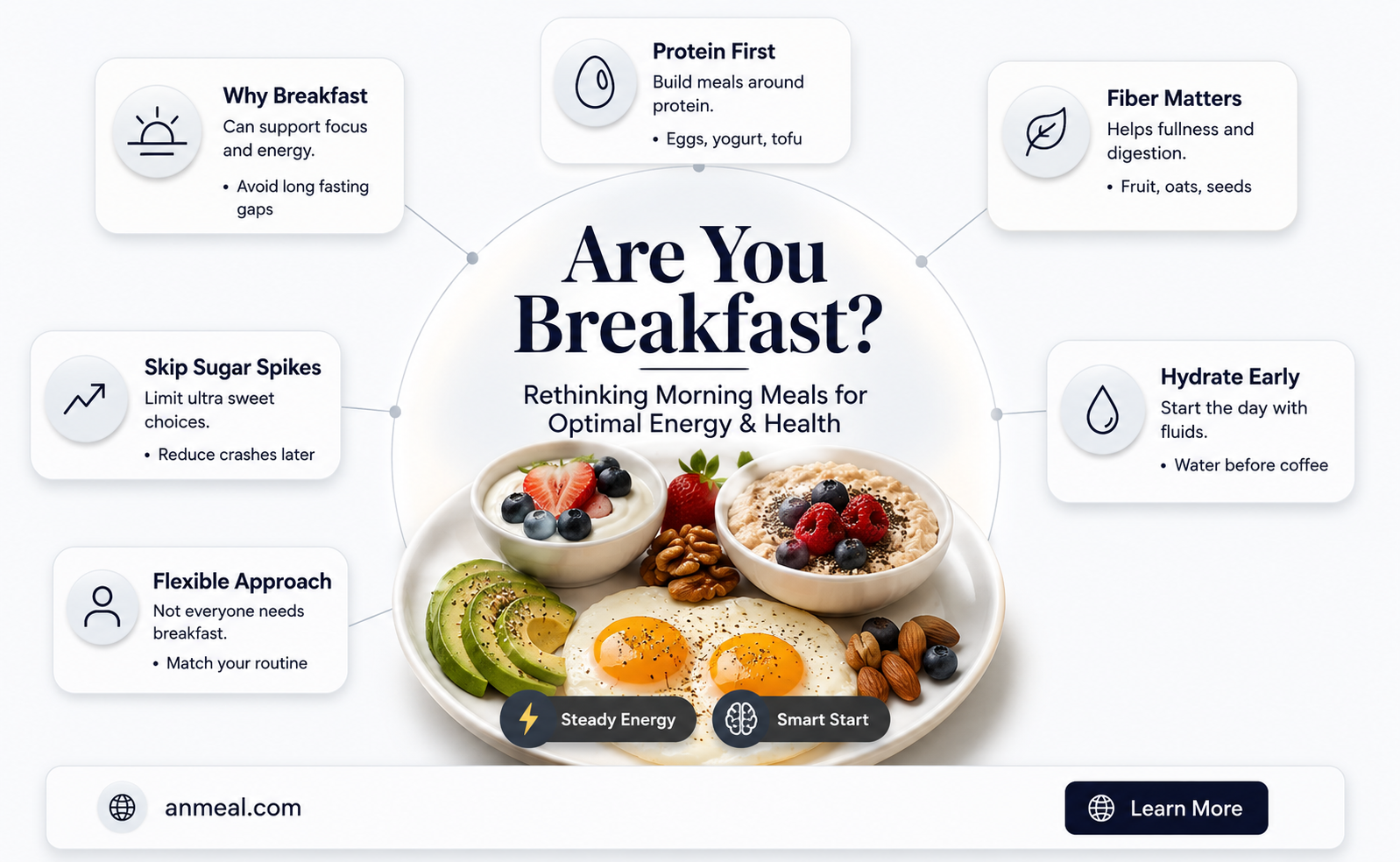 are you breakfast