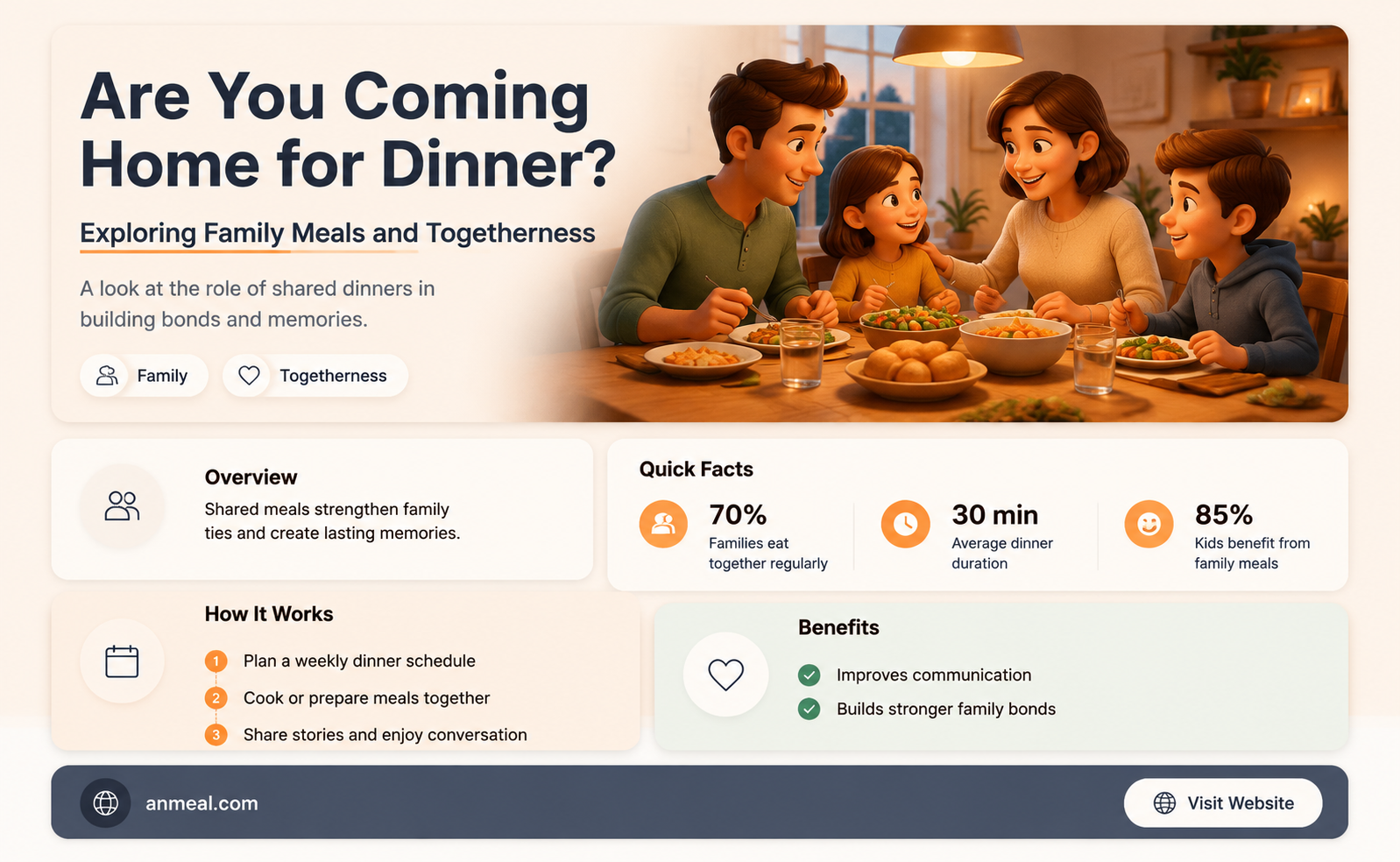 are you coming home for dinner