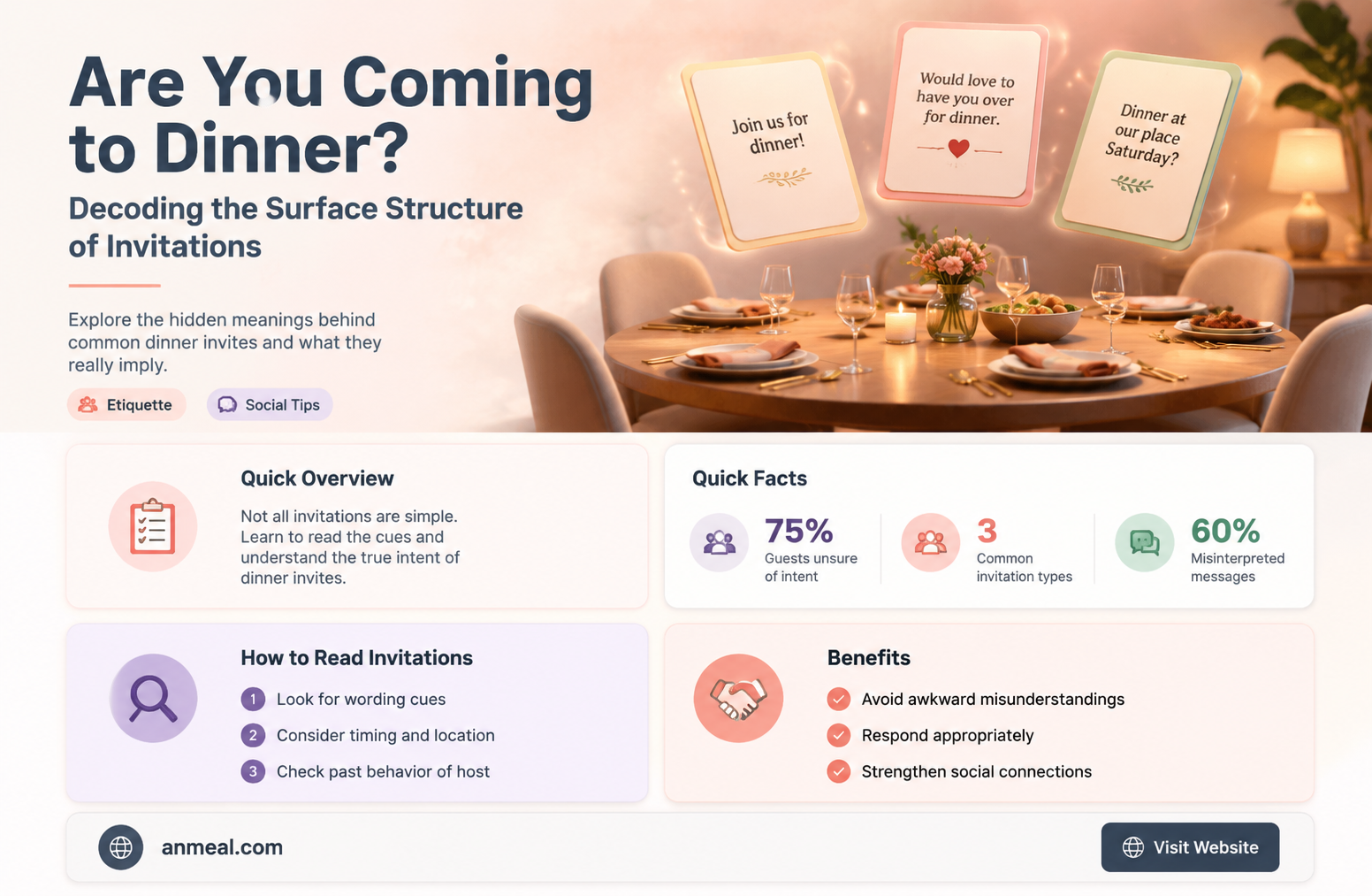 are you coming to dinner what is the surface structure