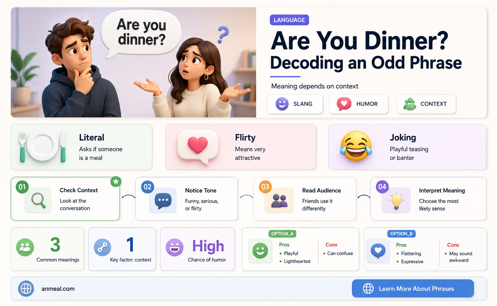 are you dinner meaning
