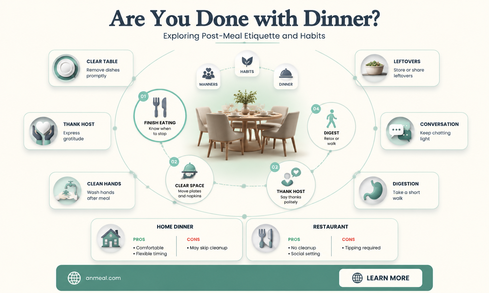 are you done with dinner