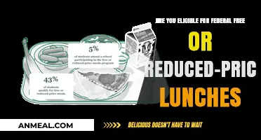 Unlocking Nutrition: Your Guide to Federal Free or Reduced-Price Lunches