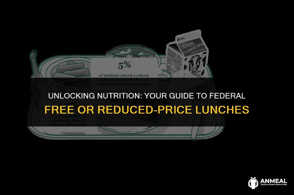 are you eligible for federal free or reduced-price lunches