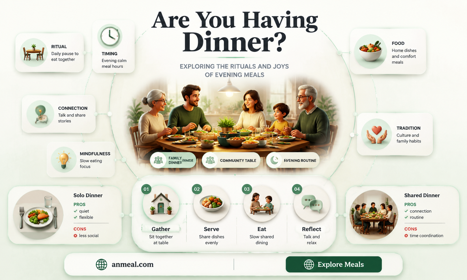 are you having dinner