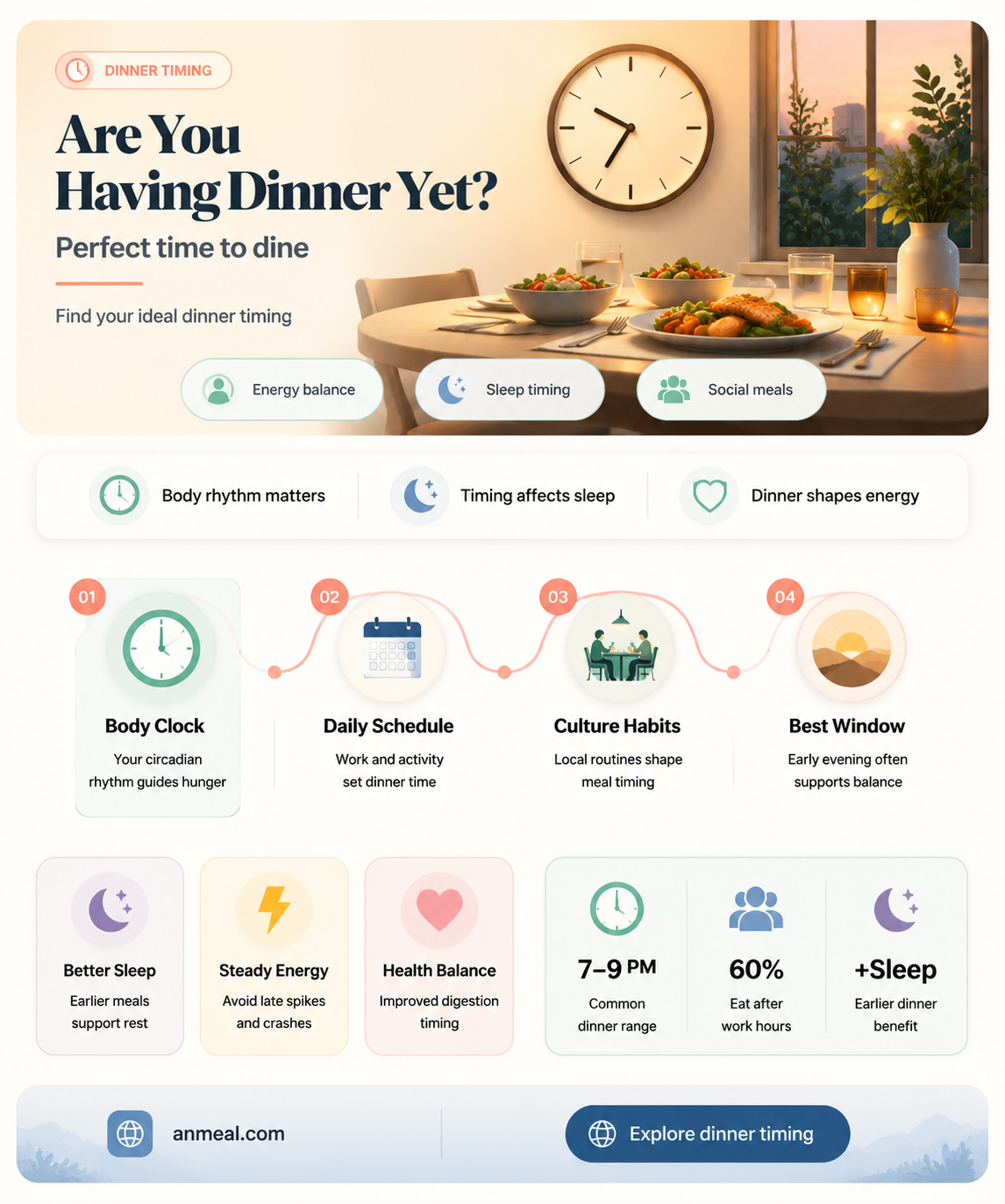 are you having dinner yet