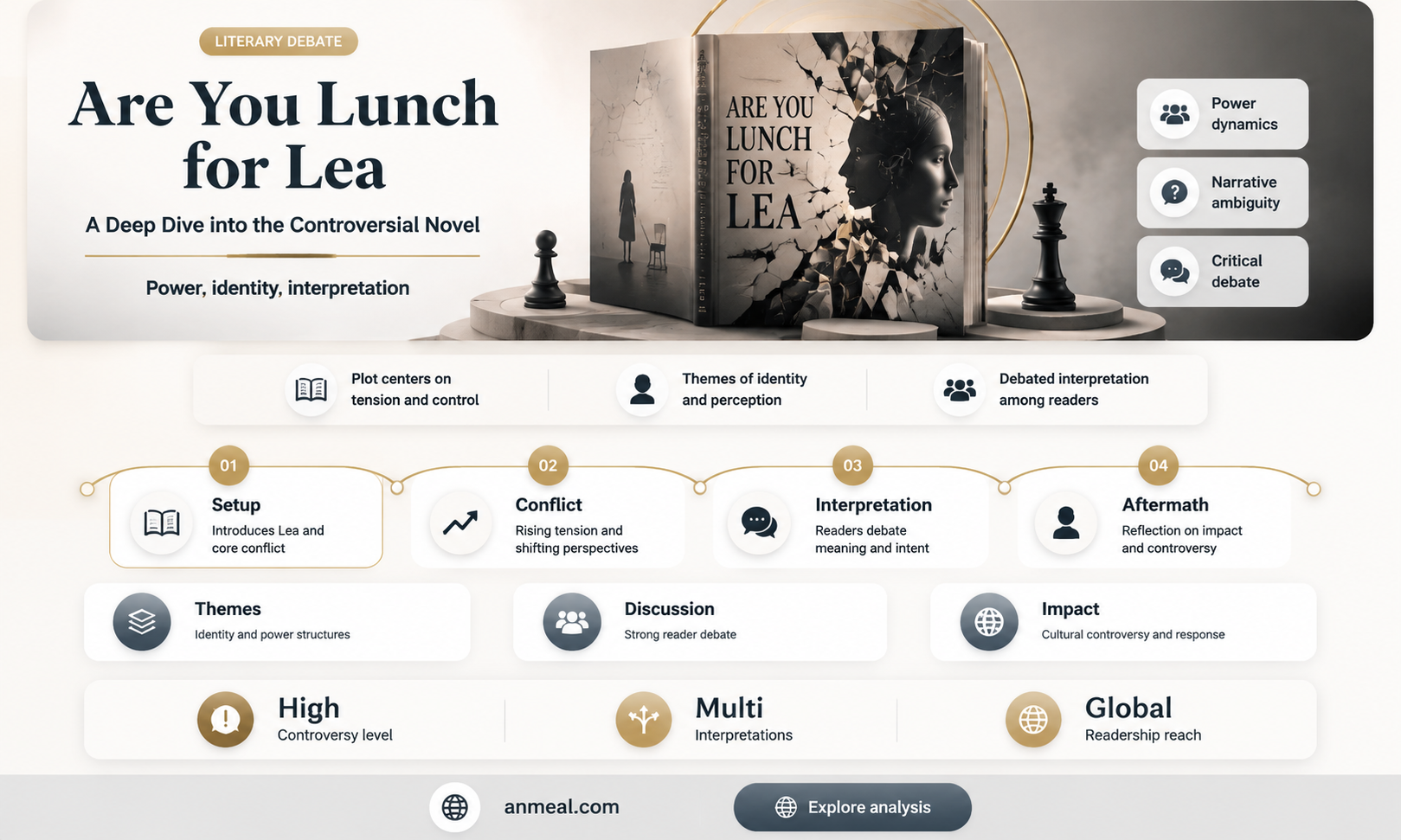 are you lunch for lea
