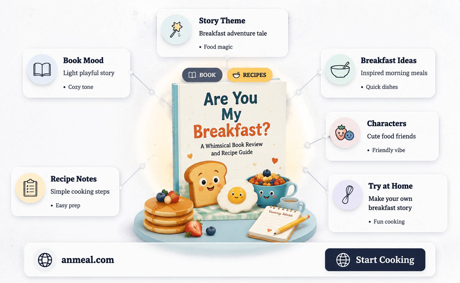 are you my breakfast book