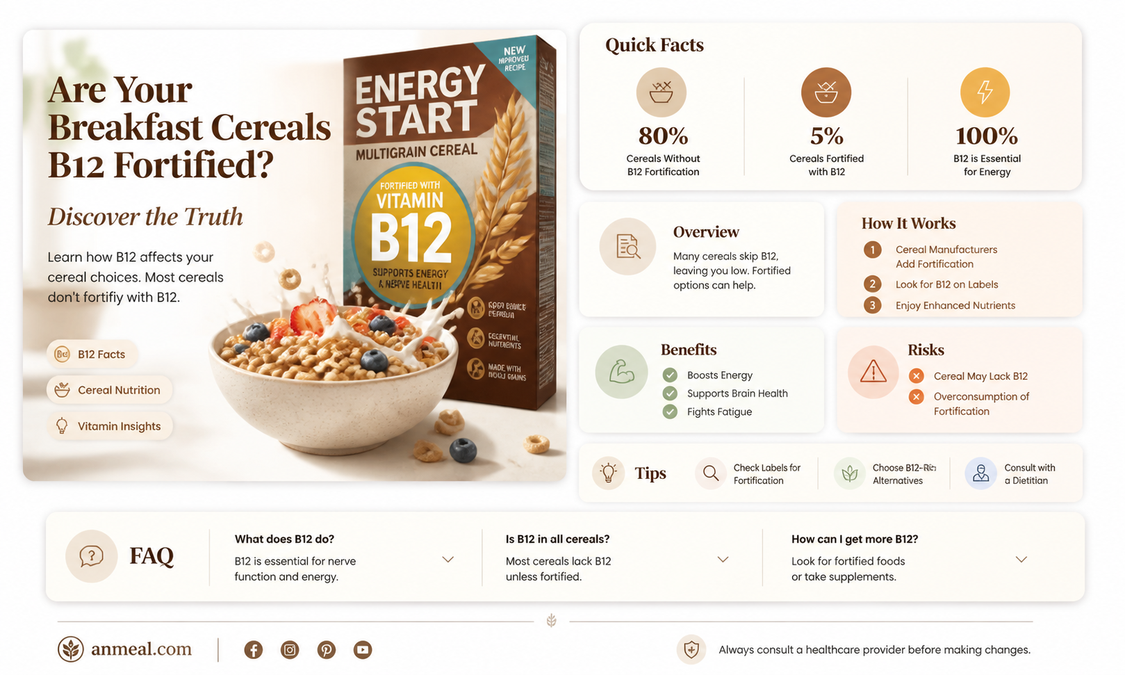 are breakfast cereals b12 fortified