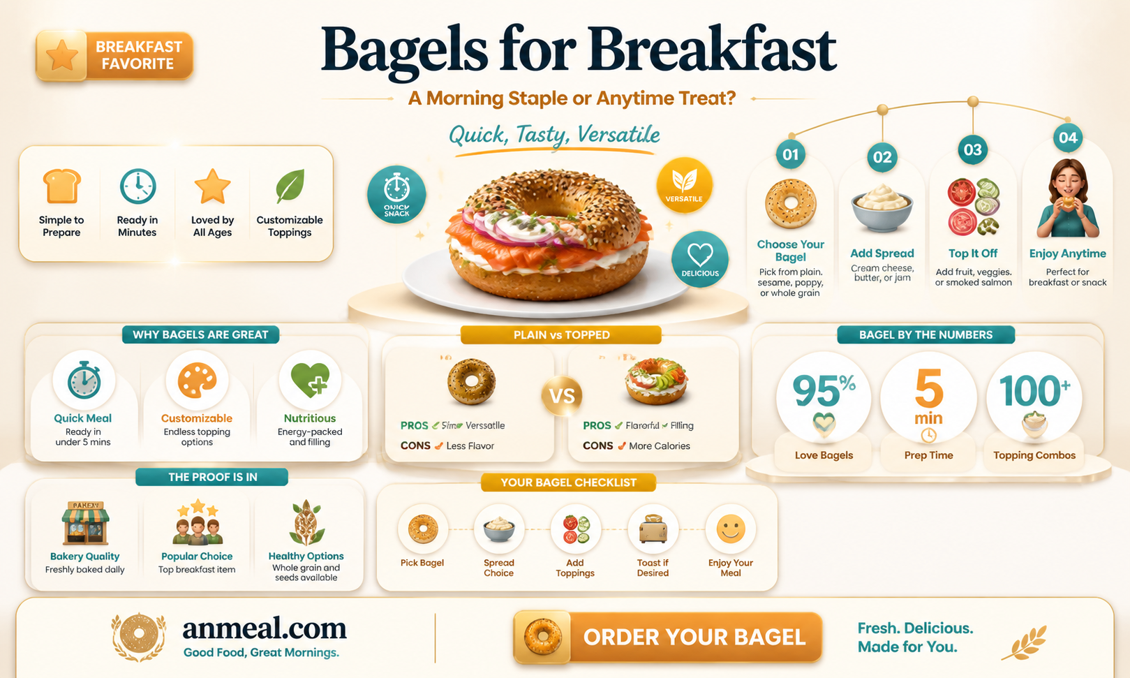 are bagels a breakfast food