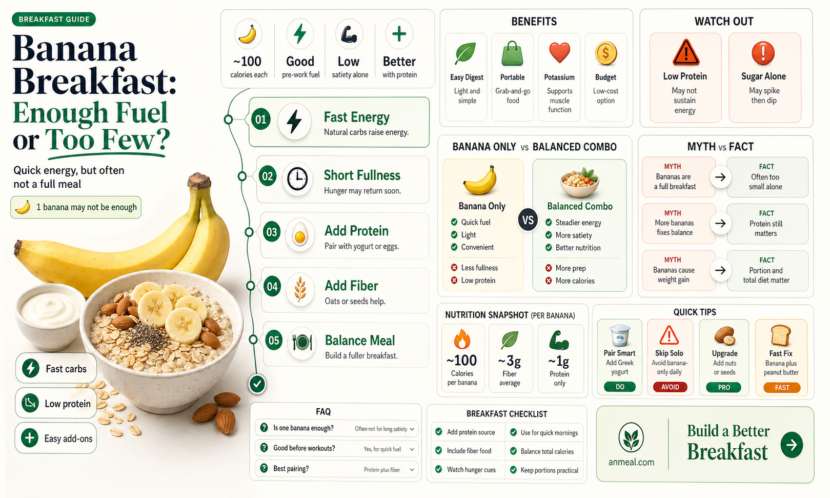 are 2 bananas enough for breakfast