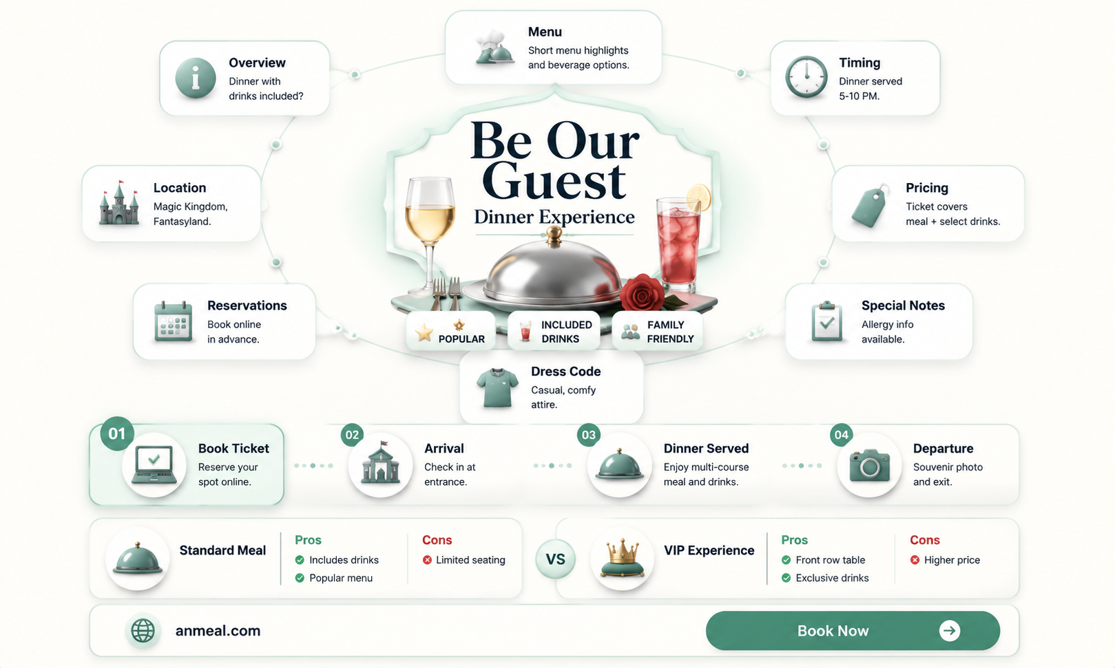 are drinks included at dinner at be ojr guest