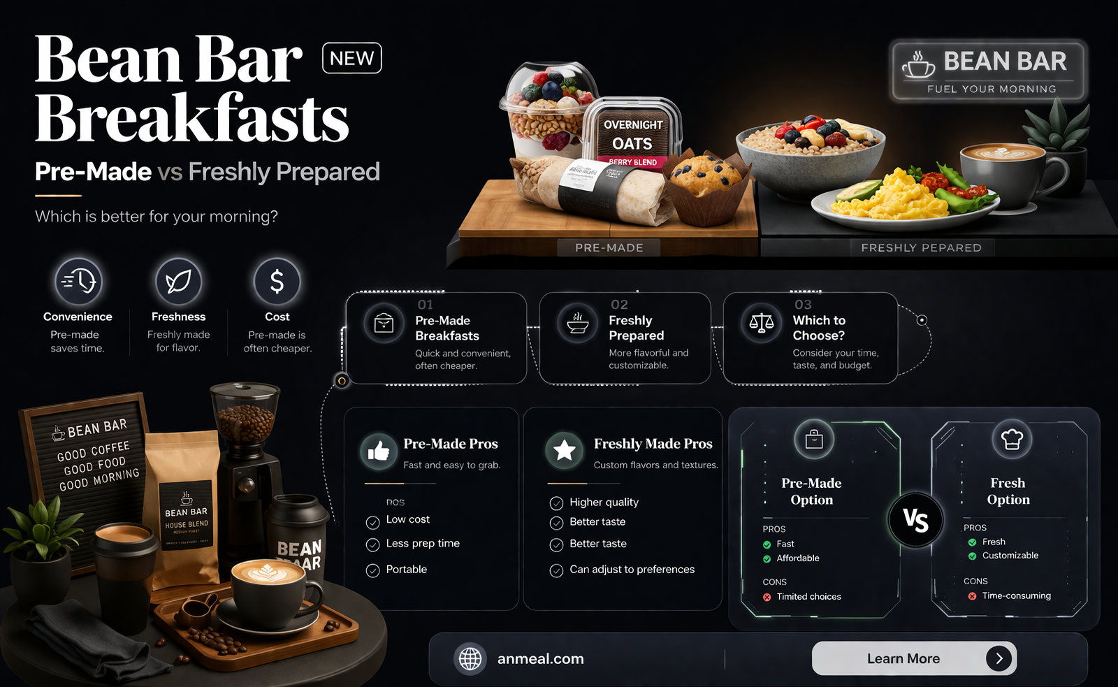 are bean bar breakfasts pre made