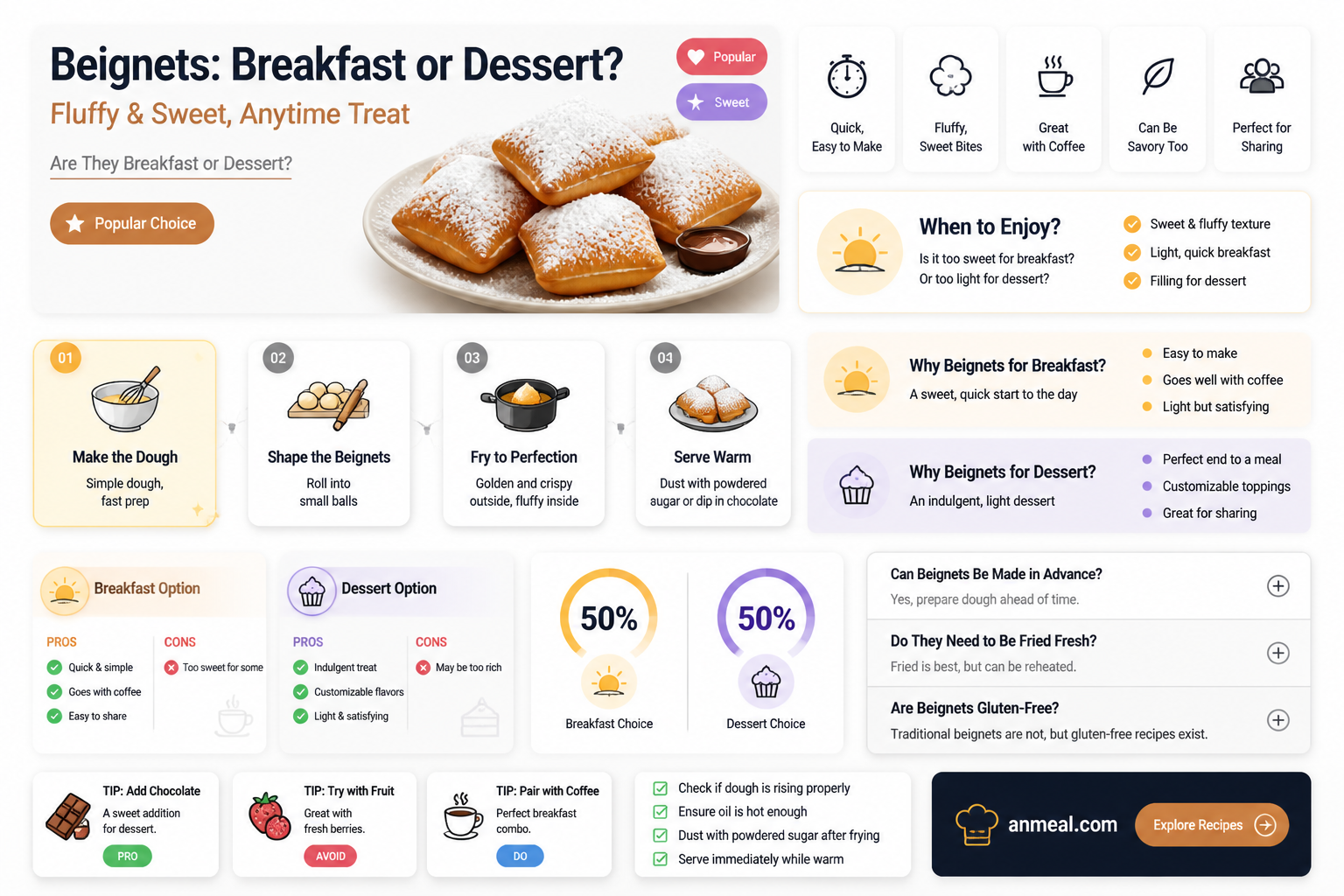 are beignets a dessert or breakfast