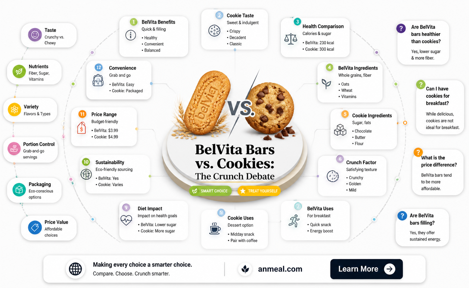 are belvita breakfast bars cookies