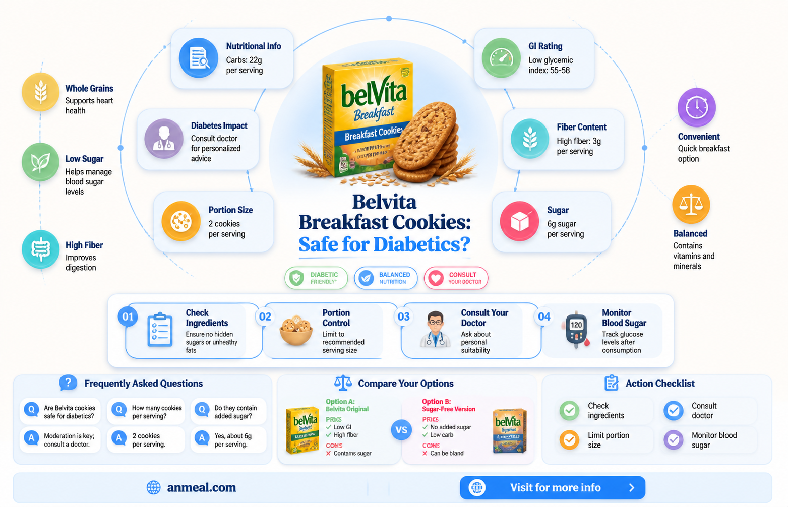 are belvita breakfast cookies safe for diabetics