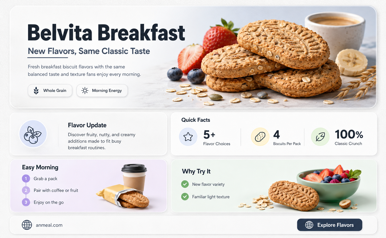 are there any new belvita breakfast