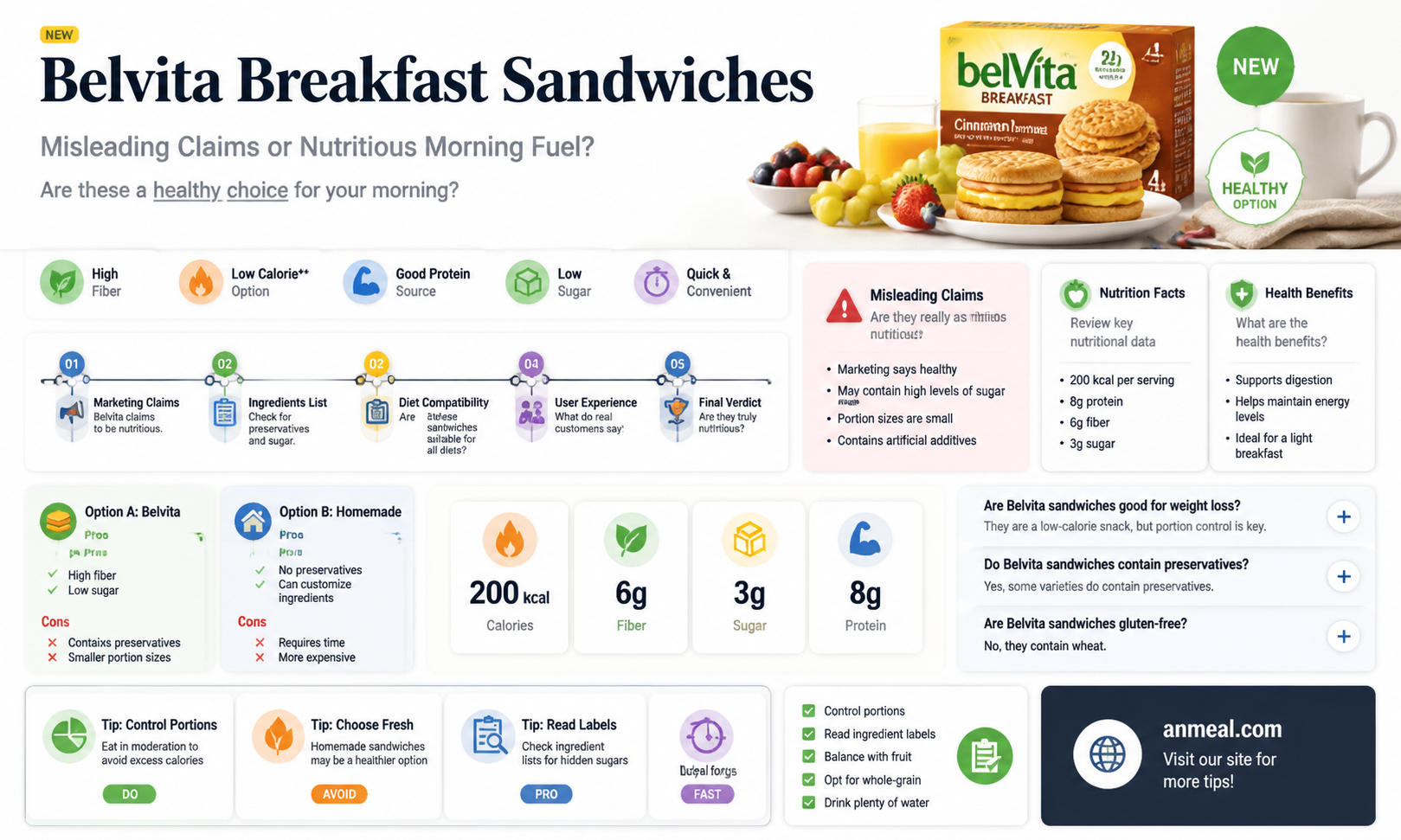 are belvita breakfast sandwhiches misleading