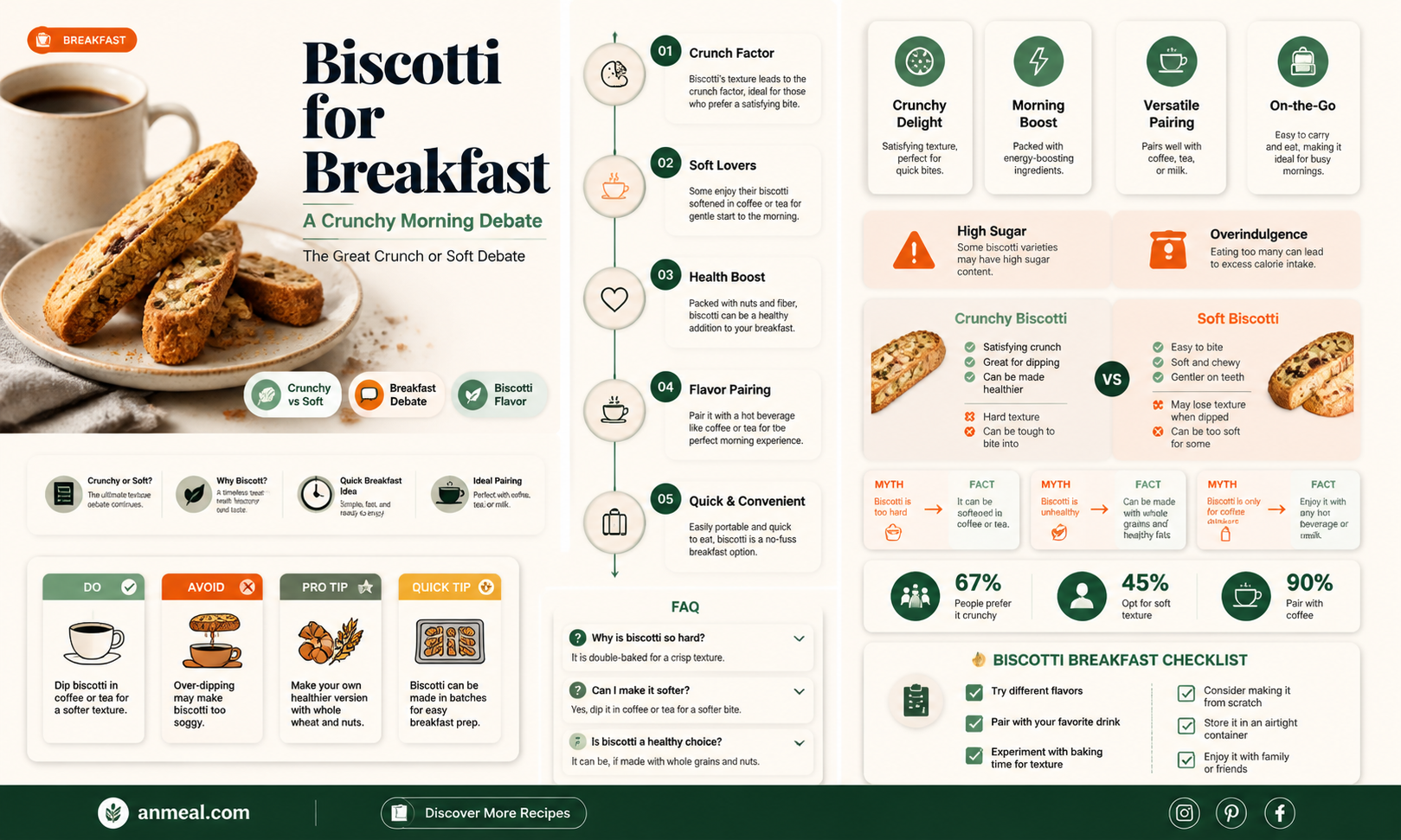 are biscotti breakfast food