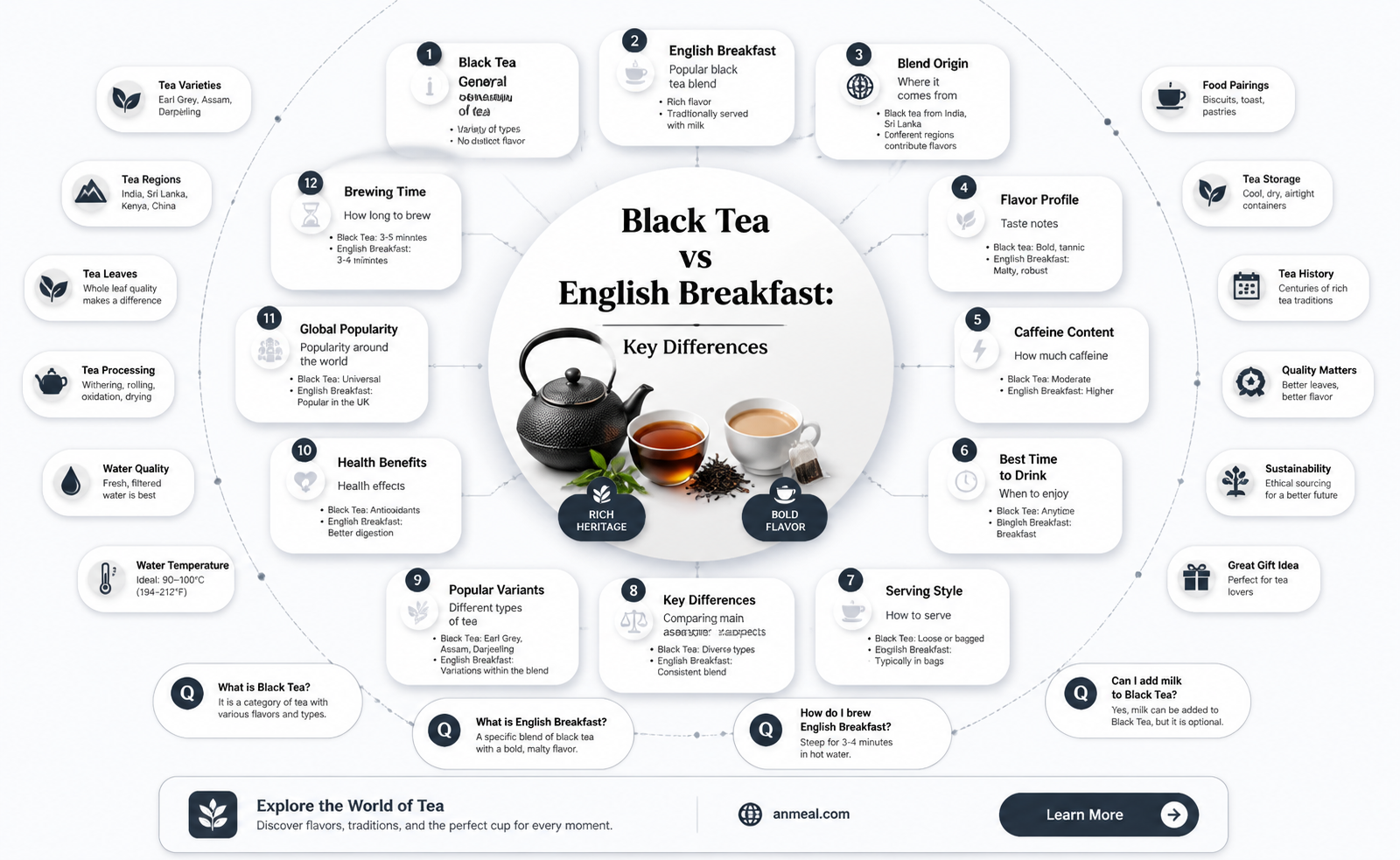 are black tea and english breakfast tea the same