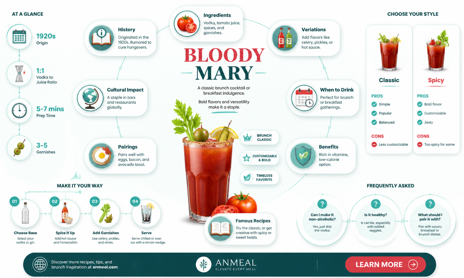 are bloody marys breakfast drink