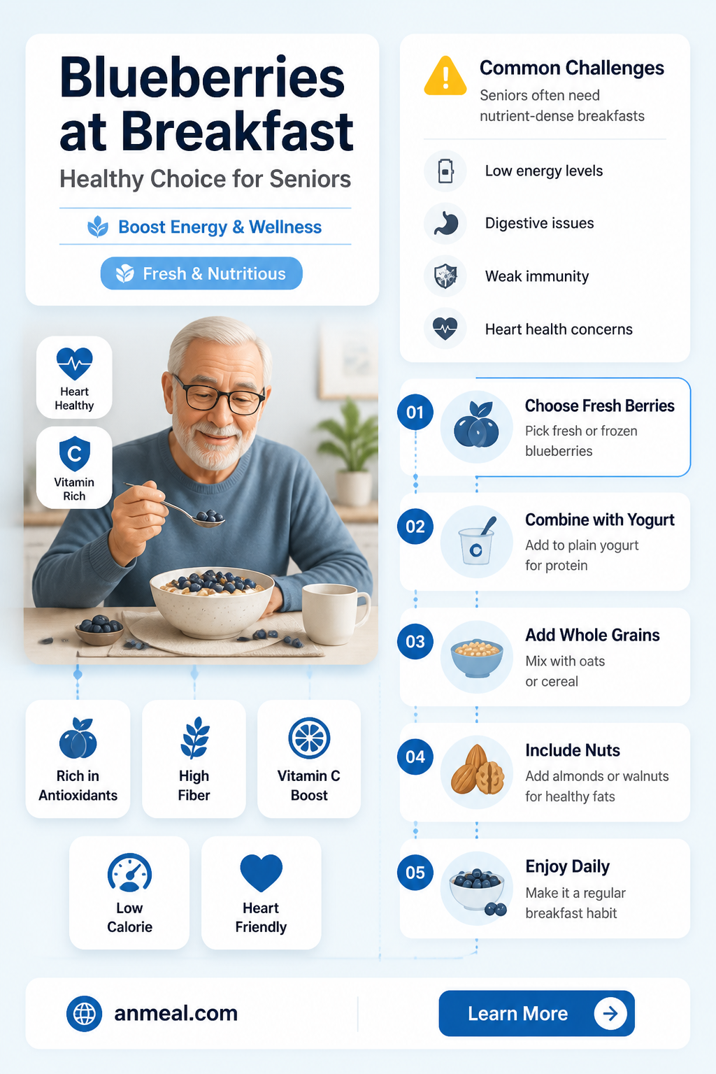 are blueberries bad for seniors at breakfast