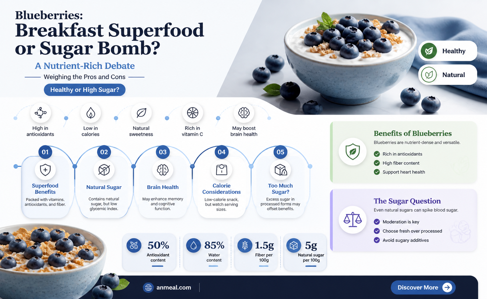 are blue berries bad for breakfast