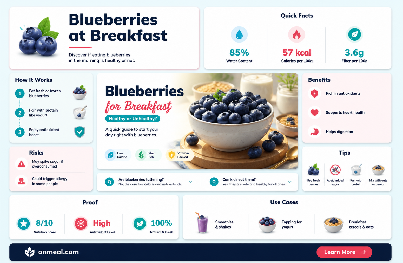 are blueberries bad for breakfast in the morning