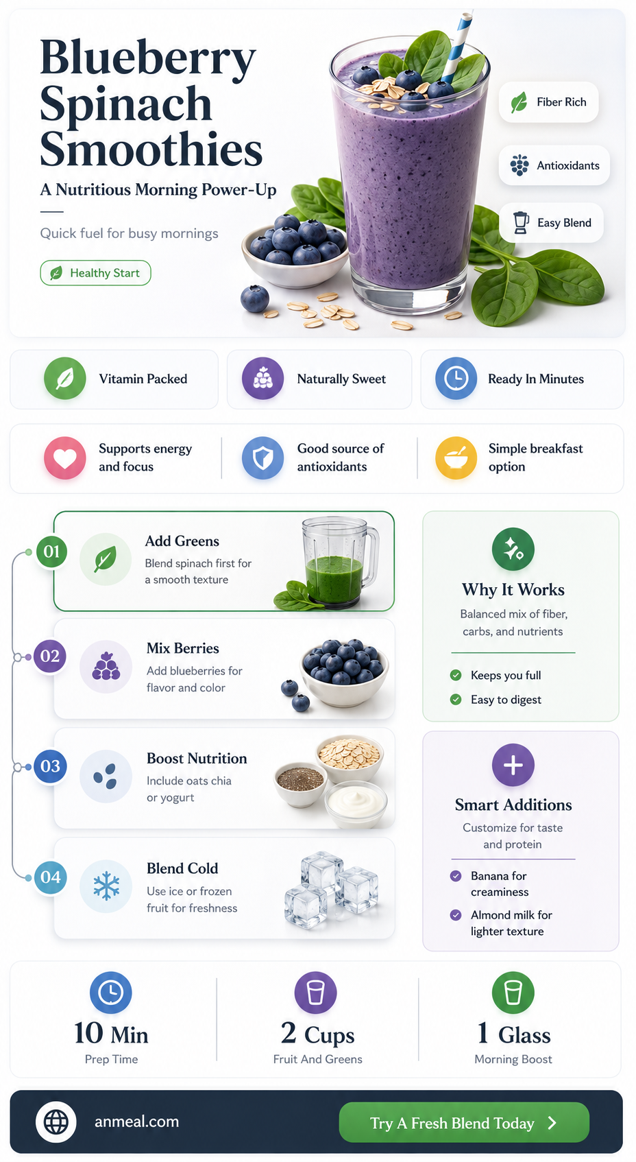 are spinich and blueberry smoothies a nutritious breakfast