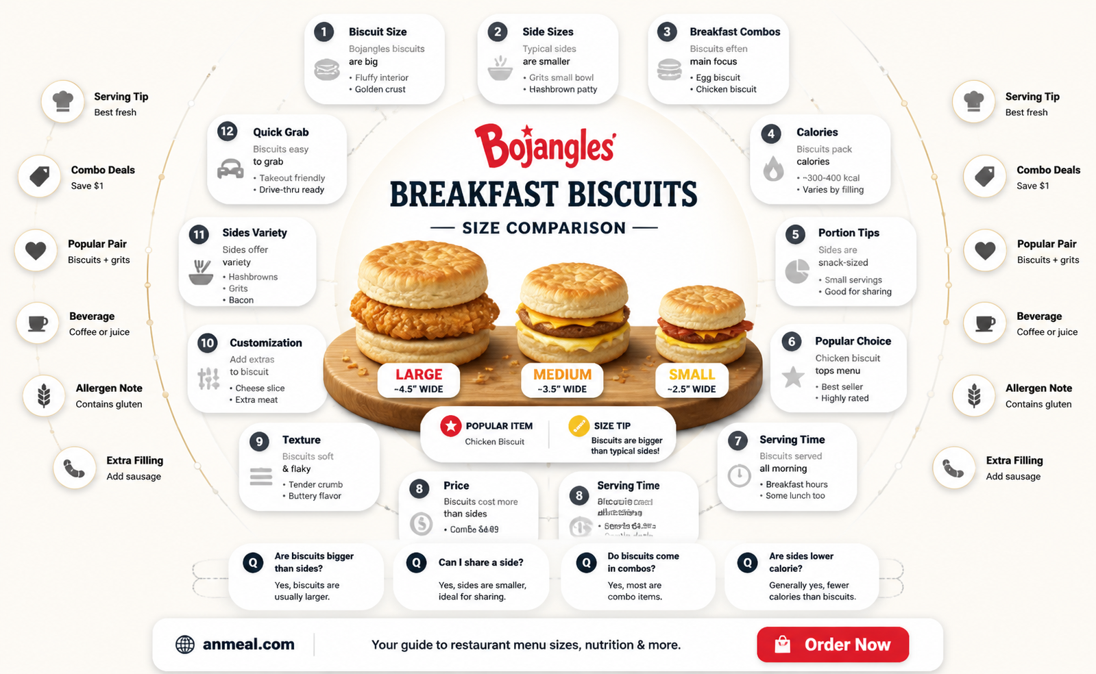 are bojangles breakfast biscuits bigger than their side biscuits