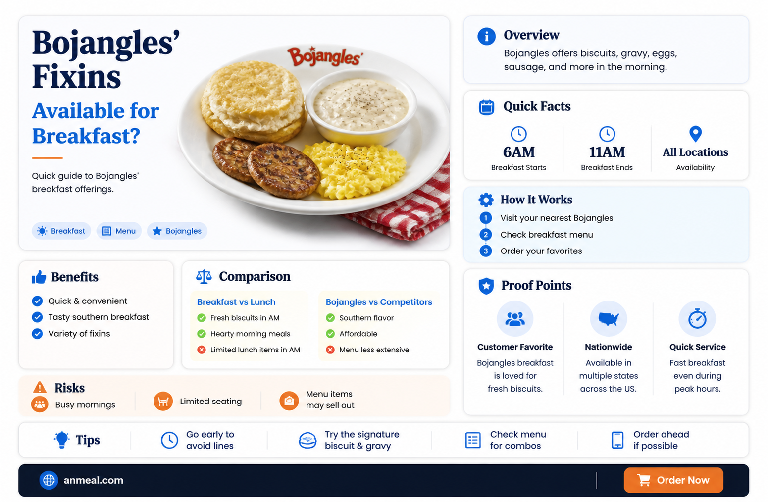 are bojangles fixins available for breakfast