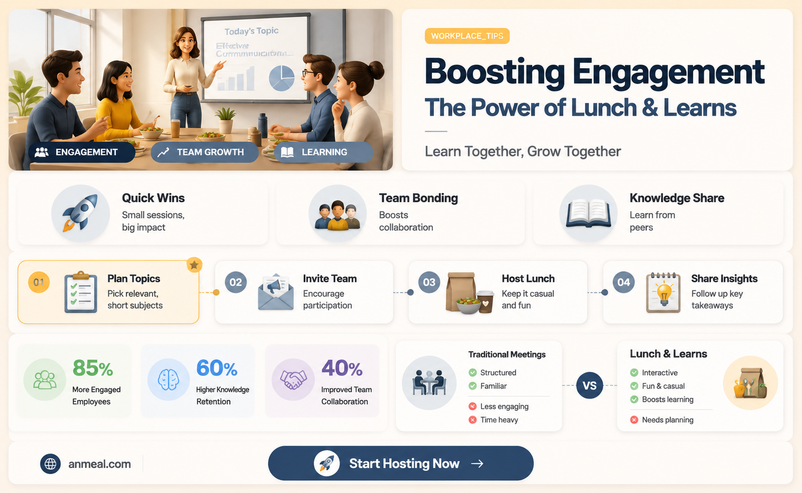 are lunch and learns effective