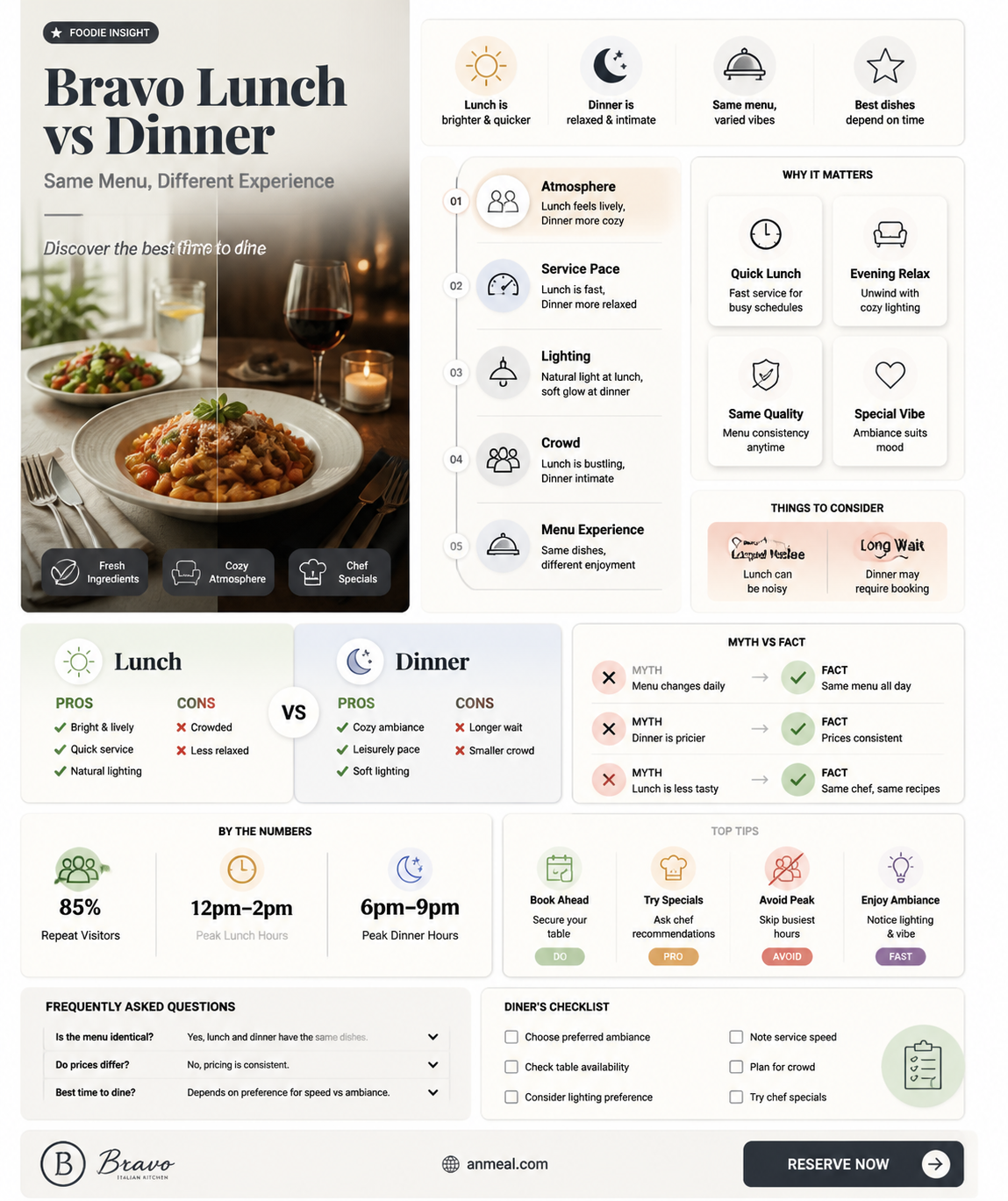 are bravo lunch portinos the same as dinner