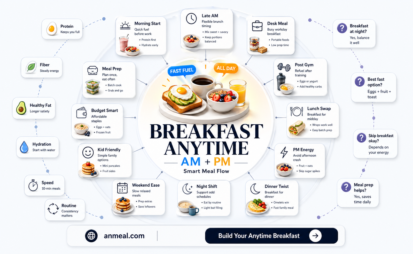 am pm breakfast
